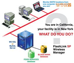 ����(ji��)ܛ��(����;W(w��ng)�j(lu��)�йܣ�)