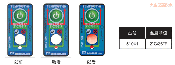 ���B�ض�ָʾ��(bi��o)�� ��Ӌ(j��)�½��ضȵĘ�(bi��o)��