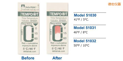 德宏溫度指示標(biāo)簽 Tempdot 時間-溫度標(biāo)簽