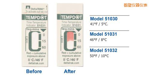 鶴壁溫度指示標簽 Tempdot 時間-溫度標簽