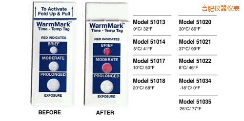 �Ϸʜض�ָʾ�˺� WarmMark Thermolabels