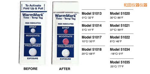 ����ض�ָʾ�˺� WarmMark Thermolabels