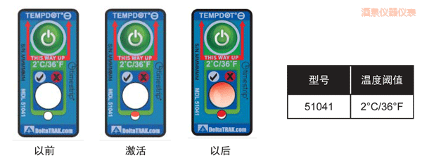 ��Ȫ�ض�ָʾ�˺� ��Ӌ�½��ضȵĘ˺�