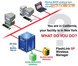 麗水軟件(桌面和網(wǎng)絡(luò)托管))