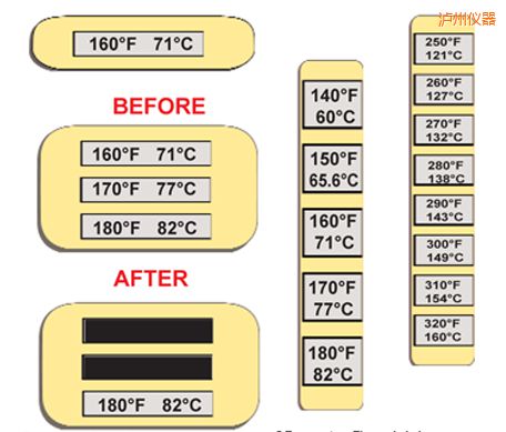 �o�ݜض�ָʾ��(bi��o)�� �ߜ�ThermoLabel��(bi��o)��