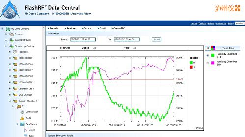 �o��FlashRF ��(sh��)��(j��)����