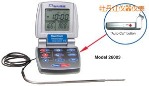 ĵ������/�� �Ԅ�(d��ng)���ʳƷ�����^�̜ض�Ӌ(j��)