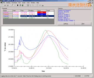 �Ͼ�LogWareII ��(sh��)��(j��)ӛ�ܛ��