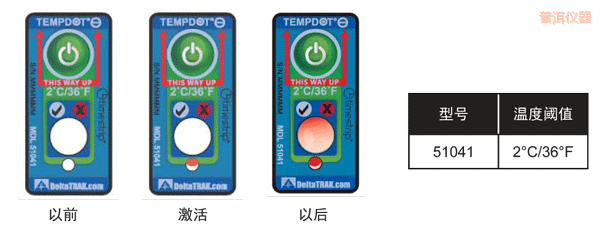 �ն��ض�ָʾ�˺� ��Ӌ�½��ضȵĘ˺�