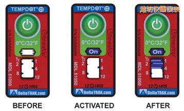 �H���ض�ָʾ��(bi��o)�� ��Ӌ(j��)�����r(sh��)�g/�ضȵĘ�(bi��o)��