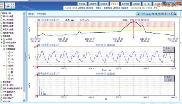 揚(yáng)州在線監(jiān)測軟件