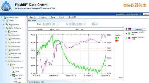 棗莊FlashRF 數據中心