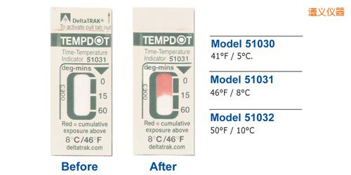 ���x�ض�ָʾ��(bi��o)�� Tempdot �r�g-�ضȘ�(bi��o)��