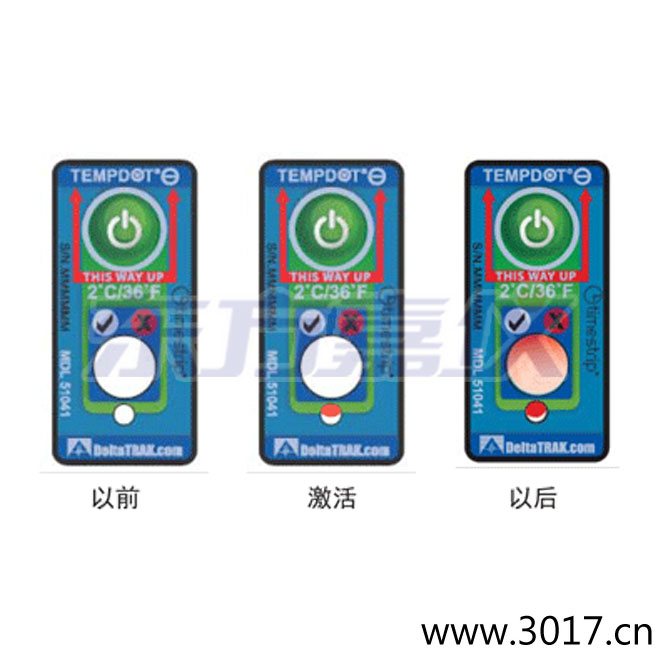 �ض�ָʾ��(bi��o)�� ��Ӌ(j��)�½��ضȵĘ�(bi��o)��